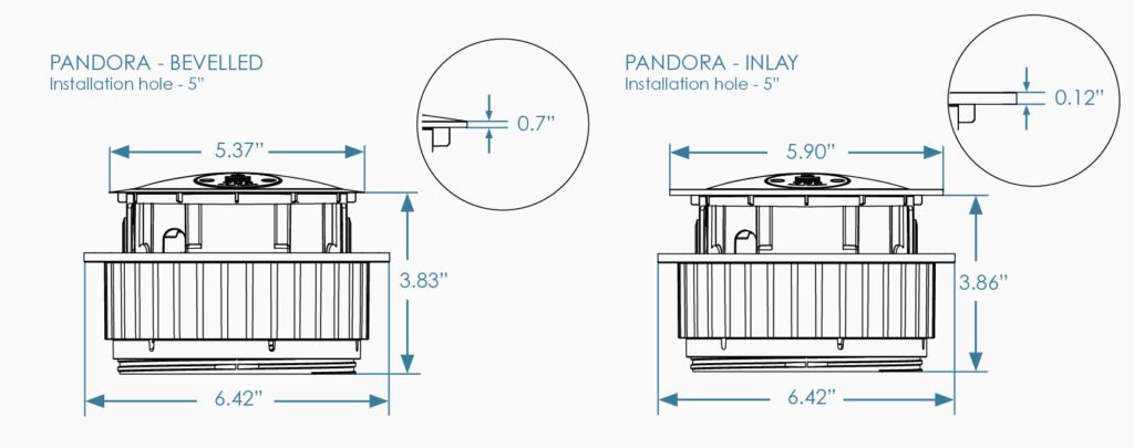 Pandora fascia on sale