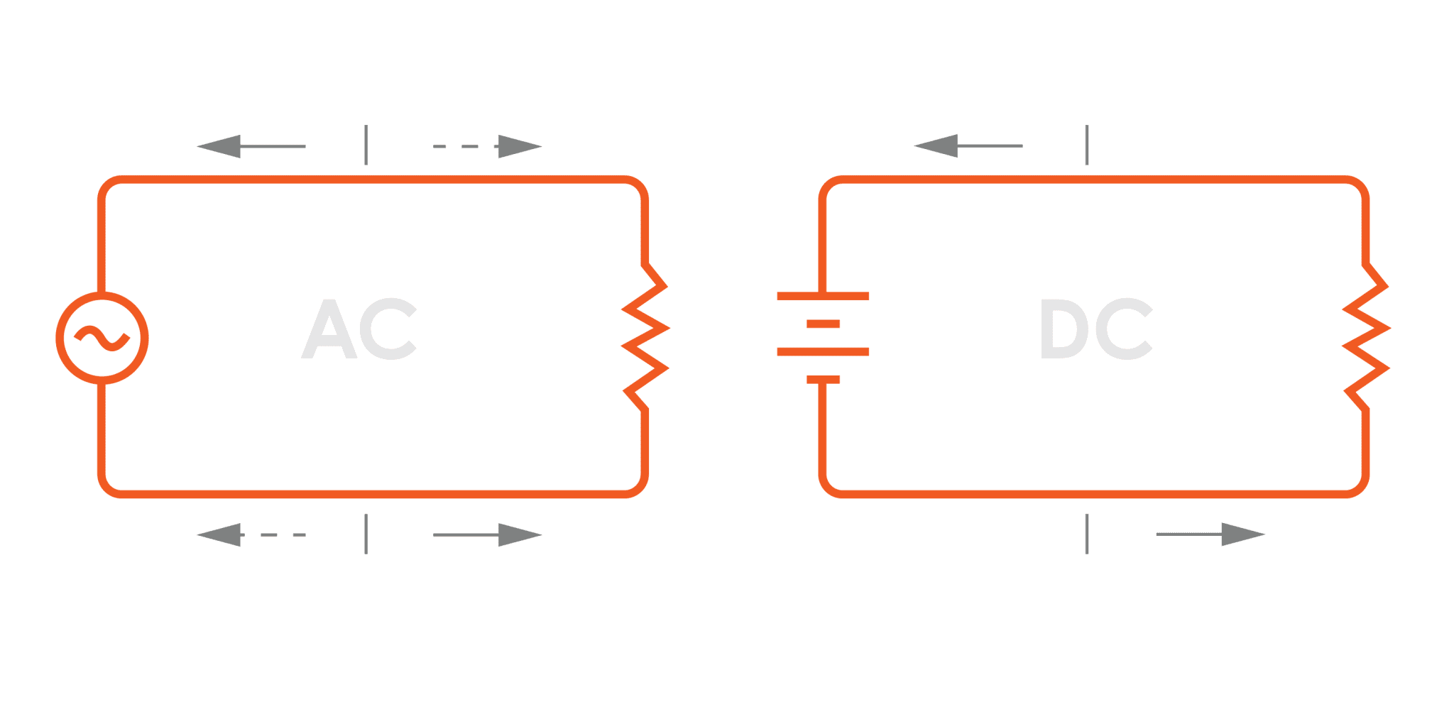 AC v DC power. What’s the difference? - OE Inc.